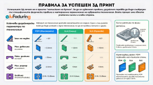 Защо Вашият 3D Модел се Проваля? 5 Често Пренебрегвани Правила