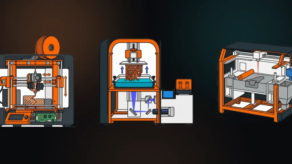 FDM vs SLA vs SLS: Which 3D Printing Technology to Choose