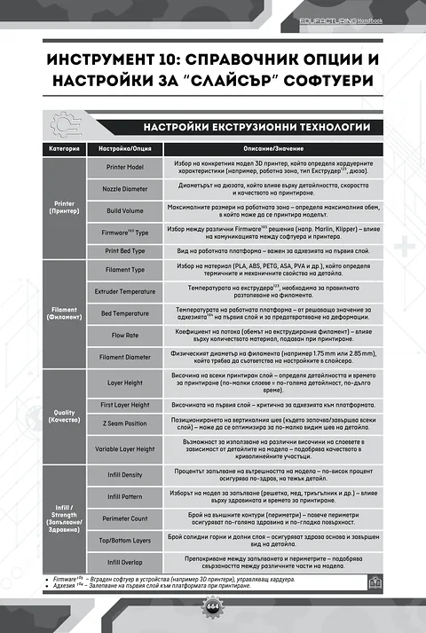 Страница 664: справочник на настройките на слайсера