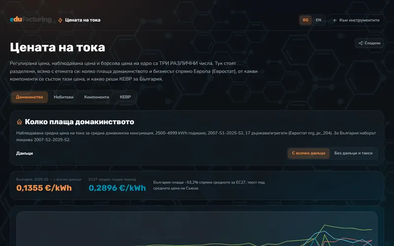 Цената на тока
