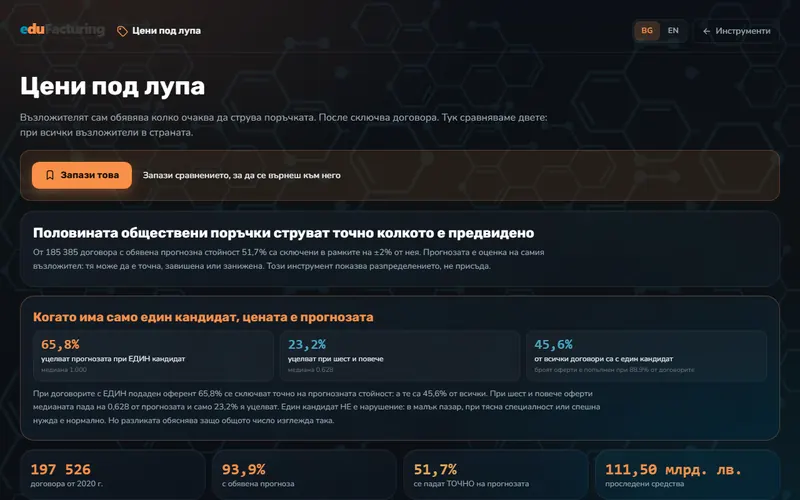 Цени под лупа