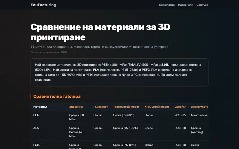 Сравнение материали