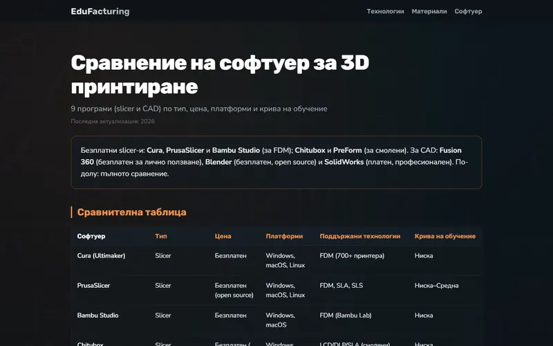 Сравнение софтуер