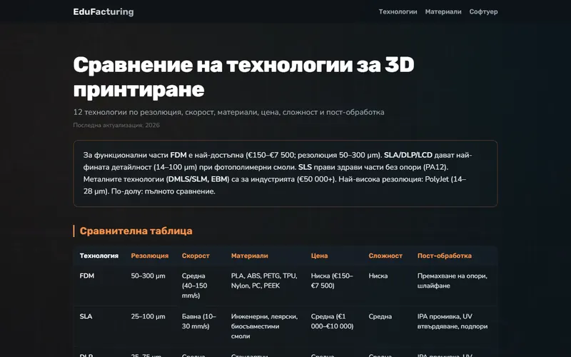 Сравнение технологии