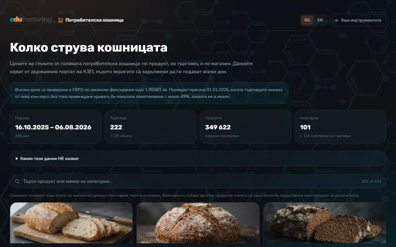 Колко струва кошницата