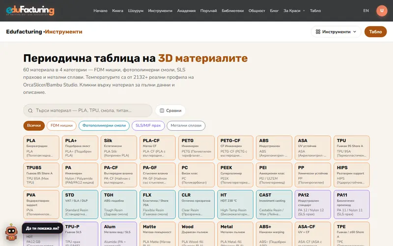 3D материали