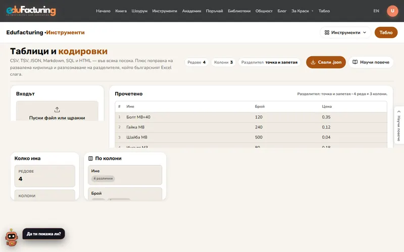 Таблици и кодировки