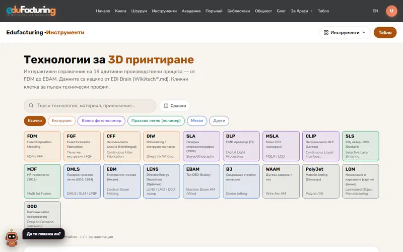 AM технологии