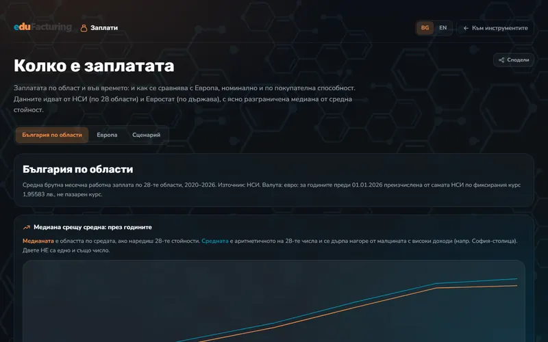Колко е заплатата