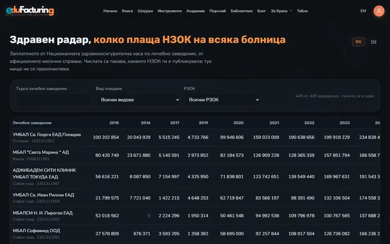 Здравен радар